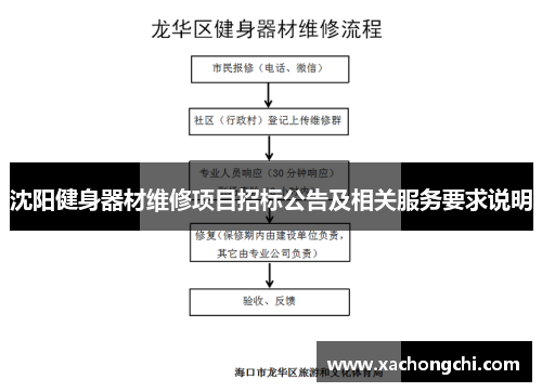 沈阳健身器材维修项目招标公告及相关服务要求说明