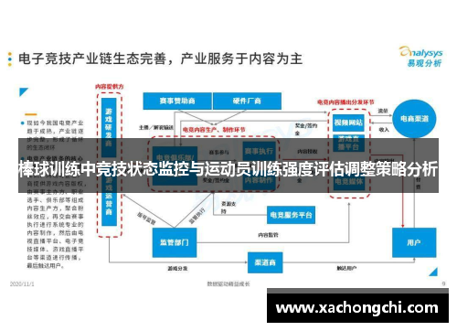 棒球训练中竞技状态监控与运动员训练强度评估调整策略分析