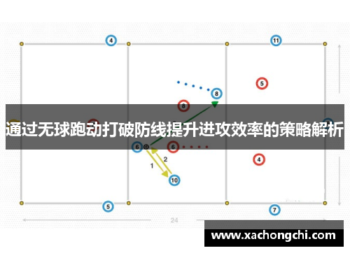 通过无球跑动打破防线提升进攻效率的策略解析