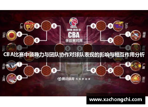 CBA比赛中领导力与团队协作对球队表现的影响与相互作用分析